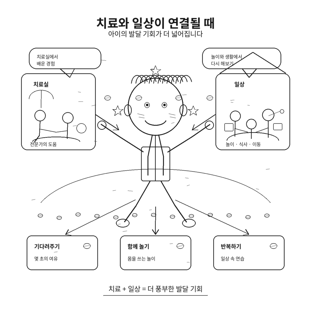 아이의 발달을 위해 ‘시간을 들인다’는 것