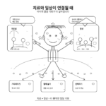 아이의 발달을 위해 ‘시간을 들인다’는 것